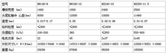 板式喂料機(jī)特點(diǎn) 板式喂料機(jī)特點(diǎn)