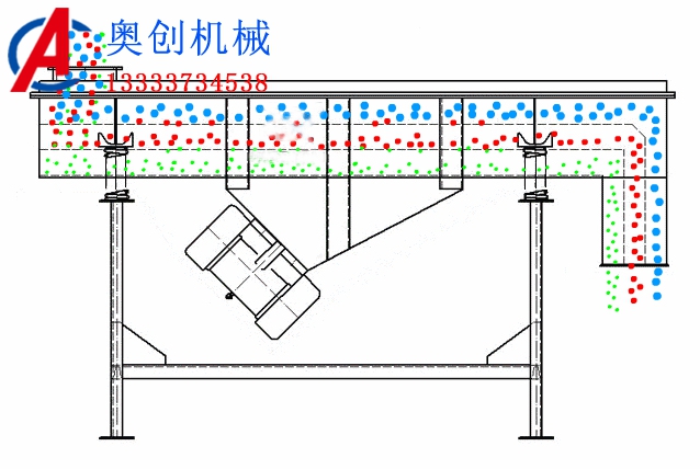 直線振動篩出現(xiàn)反向走料的原因
