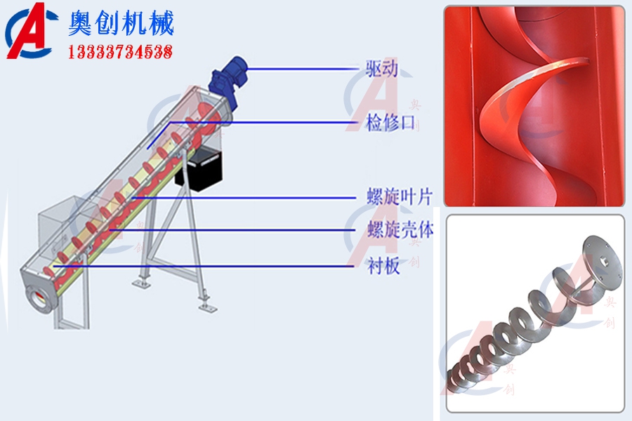 有軸與無(wú)軸螺旋輸送機(jī)的區(qū)別與優(yōu)缺點(diǎn)
